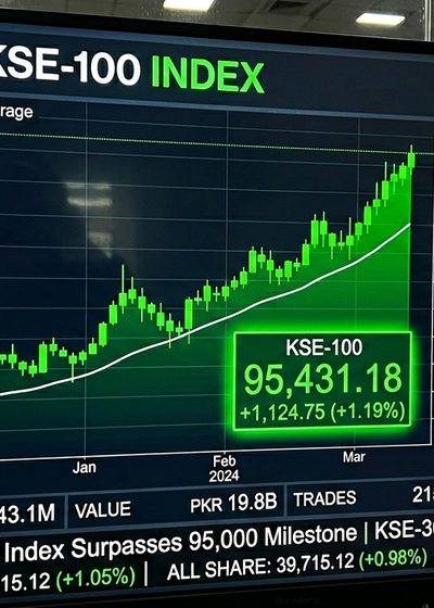 S&P 500